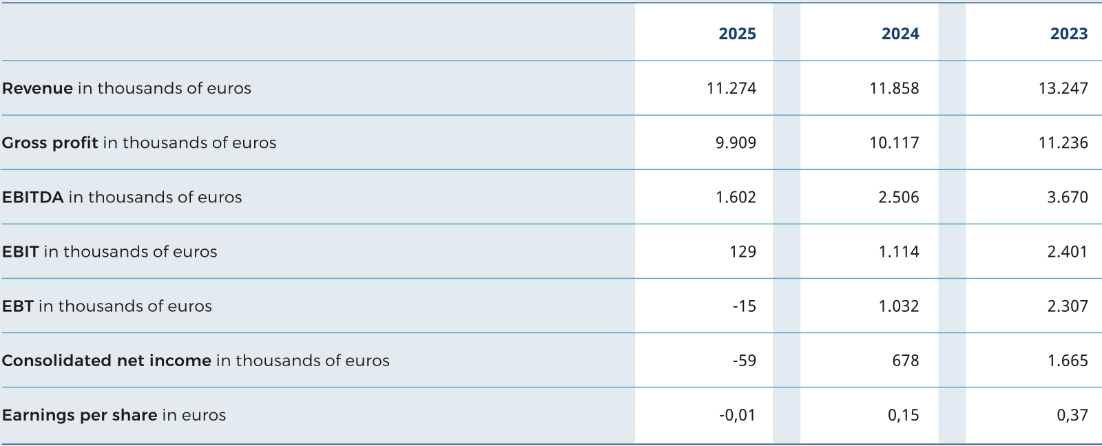 financial-overview-2022-2025-planoptik-pc