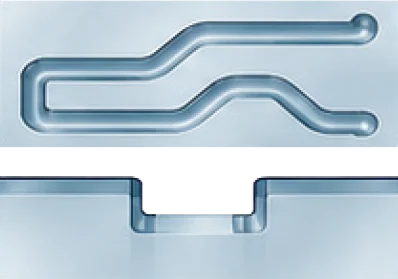 Channels